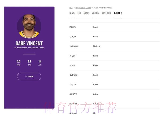 数据分析:从3D后卫到诈骗犯,被伤病影响的文森特真的只能换一包薯条? 数据分析:从3D后卫到诈骗犯,被伤病影响的文森特真的只能换一包薯条?